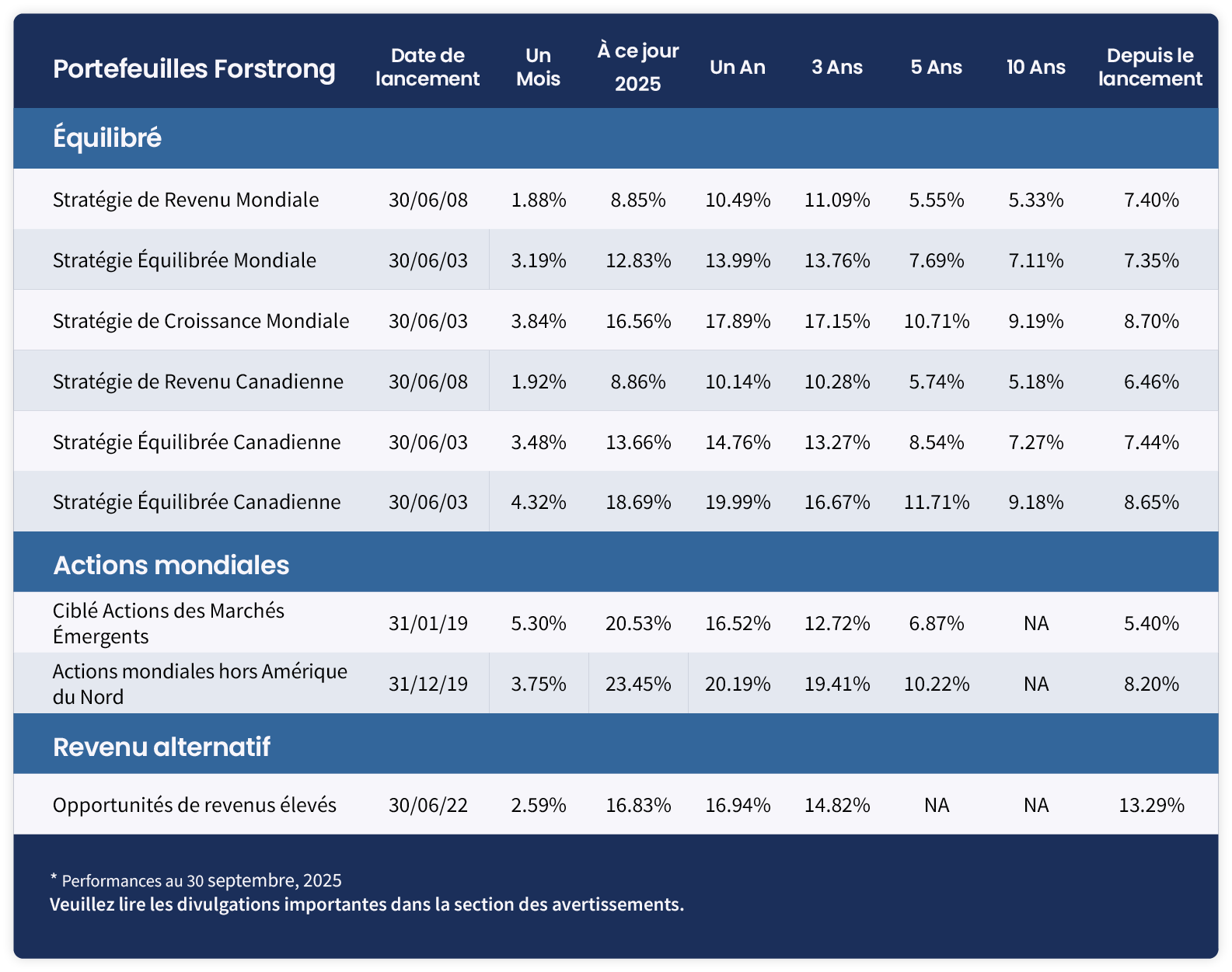 Performance_As_At_Sept_30_2025_FR
