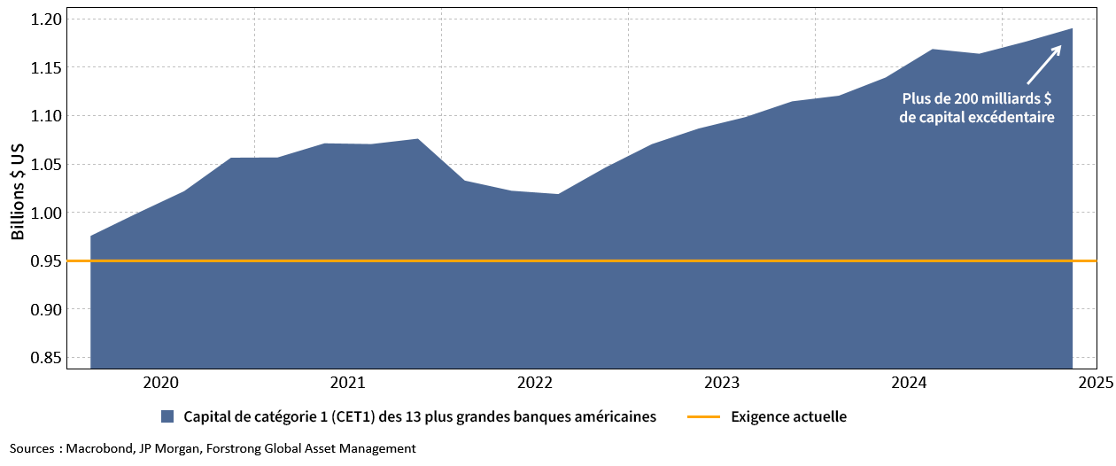 Top13_US_Banks_FR