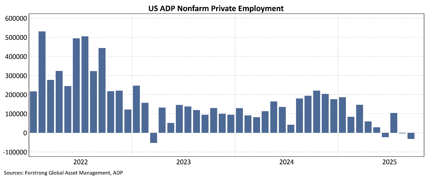 US ADP Nonfarm Private Employment